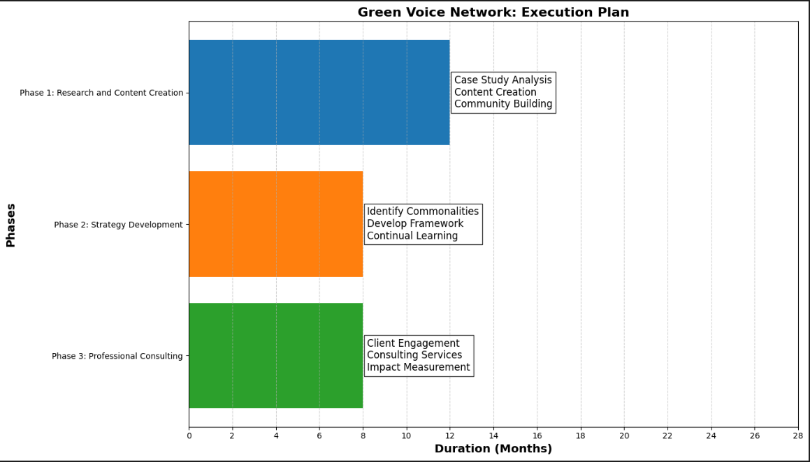Graphic describing Sitos Group's scale-up process to remove 1 million tons of CO2 over the next seven years.